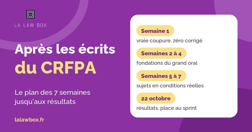 Après les écrits du CRFPA : une semaine de coupure, puis la préparation du grand oral en sept semaines jusqu'aux résultats du 22 octobre