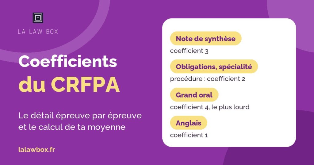 Les coefficients du CRFPA : note de synthèse coefficient 3, obligations spécialité et procédure coefficient 2, grand oral coefficient 4, anglais coefficient 1