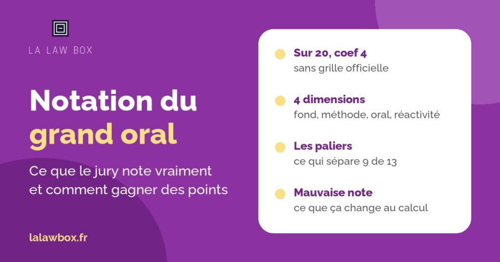 Notation du grand oral CRFPA : les quatre dimensions évaluées par le jury, les paliers de notes et le calcul de l'admission