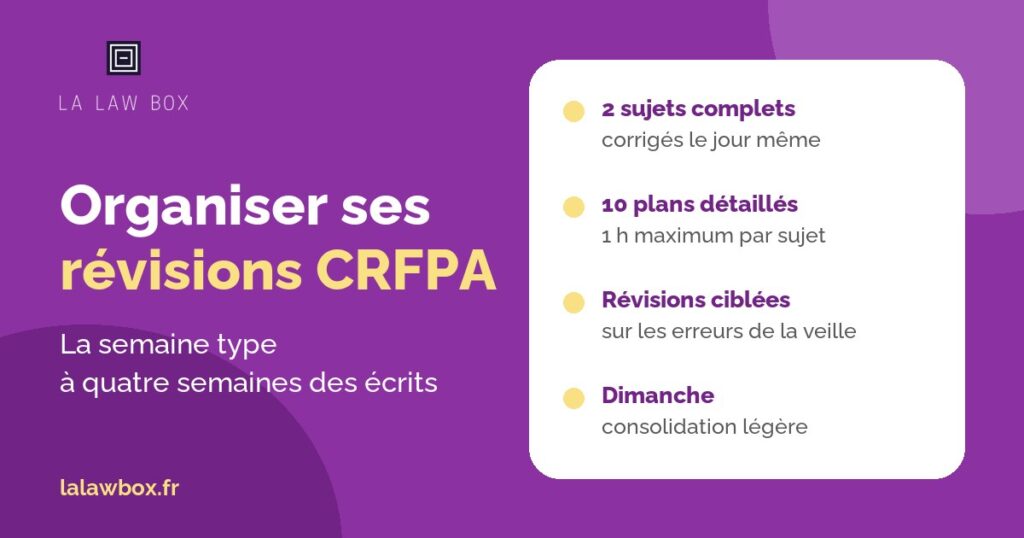 Organiser ses révisions CRFPA : la semaine type à quatre semaines des écrits, sujets complets, plans détaillés et révisions ciblées